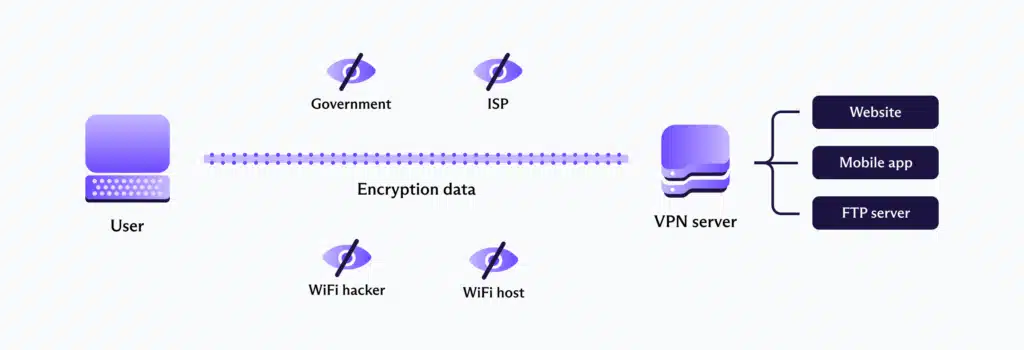 Wat is een VPN